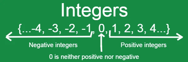 Integers Integers