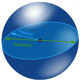 Volume of a Sphere
