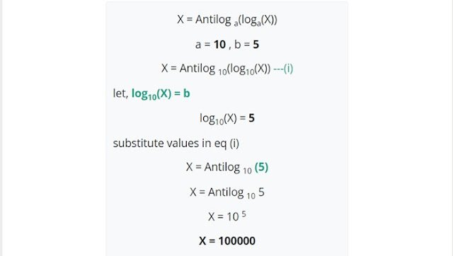 Antilogarithm Antilogarithm